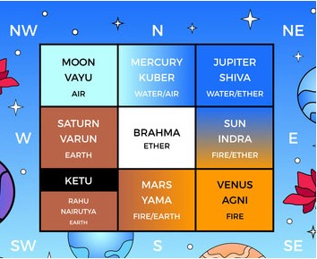 Vastu Consultancy